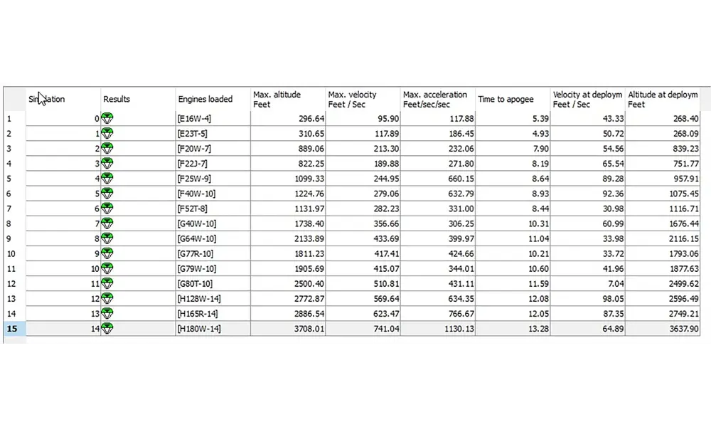 2,26-дюймовий комплект високоточної моделі ракети середньої та високої потужності IRIS LOC (38 мм MMT), 6 image model rocketry