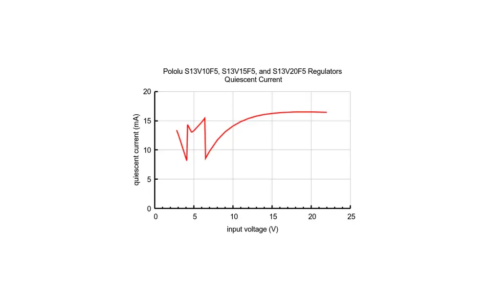 5V Step-Up/Step-Down spanningsregelaar – S13V15F5 - 1,5A, 5 image