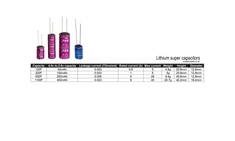 Super condensatore agli ioni di litio 1100F da 4,0 V a 2,5 V (450 mAh) 6 A nominale 4 V, Opzioni del prodotto: 1100F Super capacitor (450mAh), 2 image