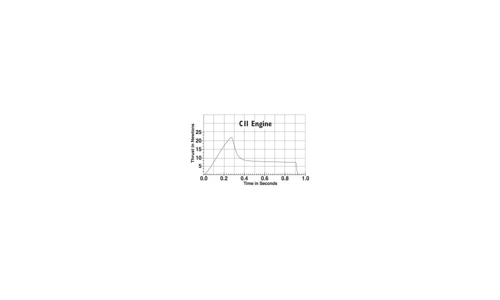 Estes C11-0 model raketmotorer (2-pak) 24 mm motorer - boostertrin, 2 image model rocketry