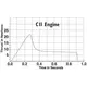 Estes C11-0 model raketmotorer (2-pak) 24 mm motorer - boostertrin, 2 image model rocketry